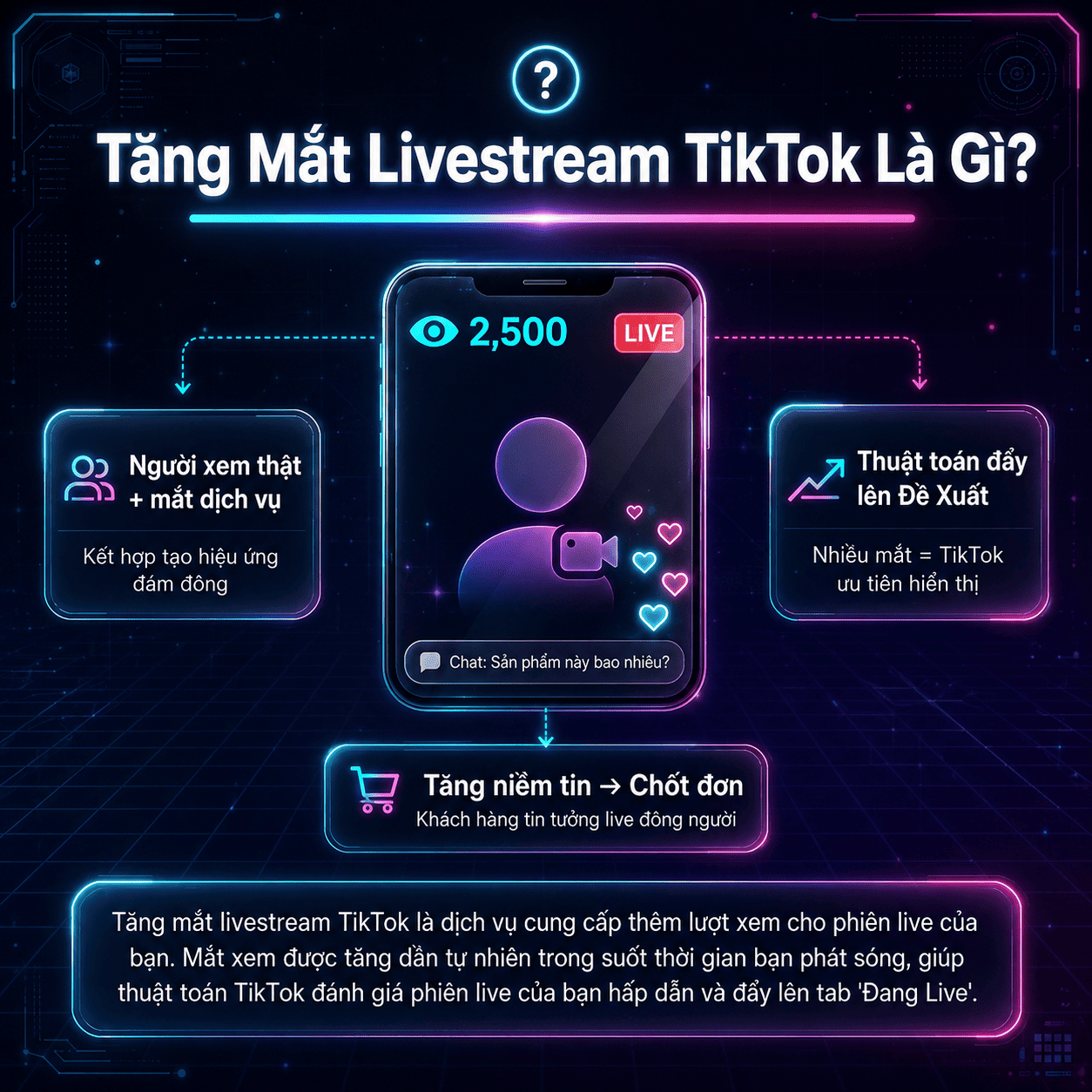 Tăng Mắt Livestream TikTok Là Gì - Định Nghĩa Dịch Vụ Và Cơ Chế Hoạt Động