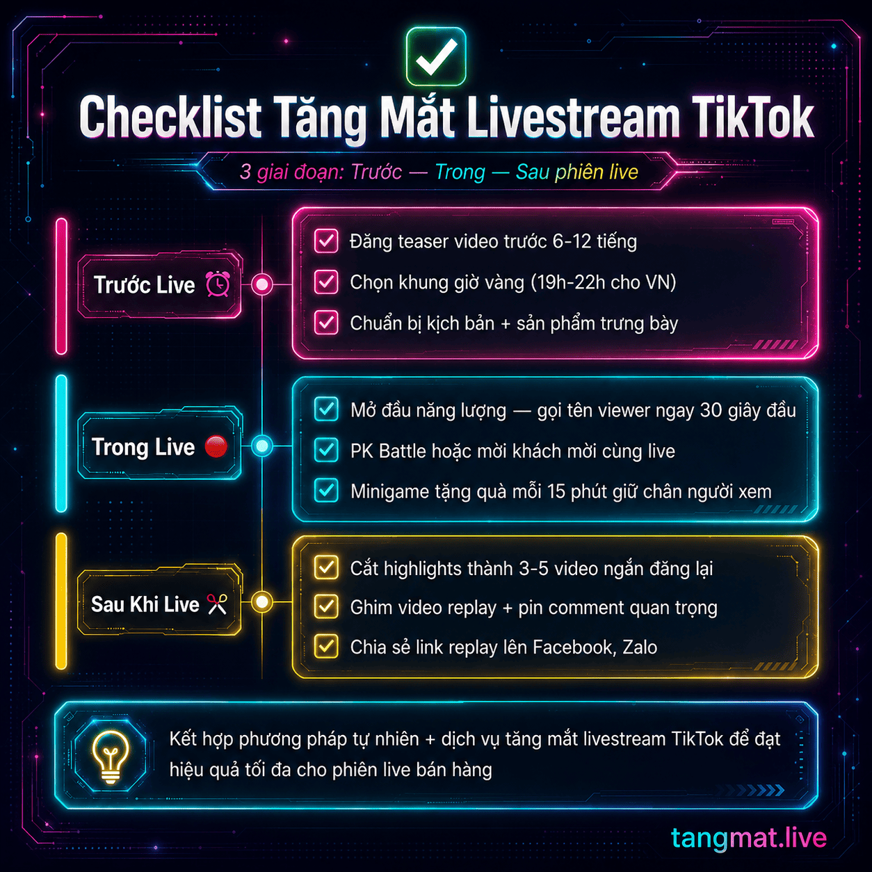 Checklist Tăng Mắt Livestream TikTok Hiệu Quả - 3 Giai Đoạn Trước Trong Sau Live