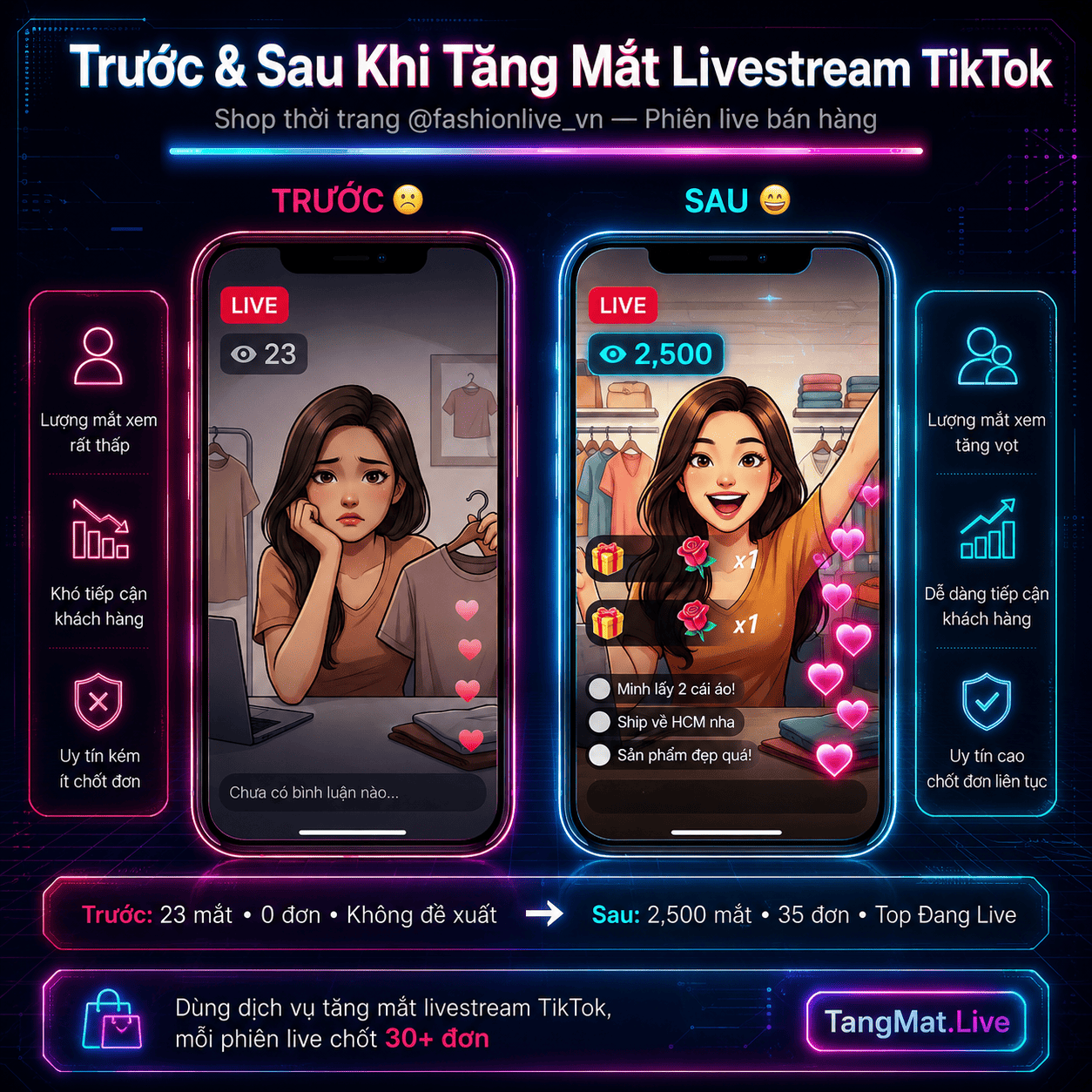 Kết Quả Trước Và Sau Khi Tăng Mắt Livestream TikTok - Từ 23 Lên 2500 Mắt Xem
